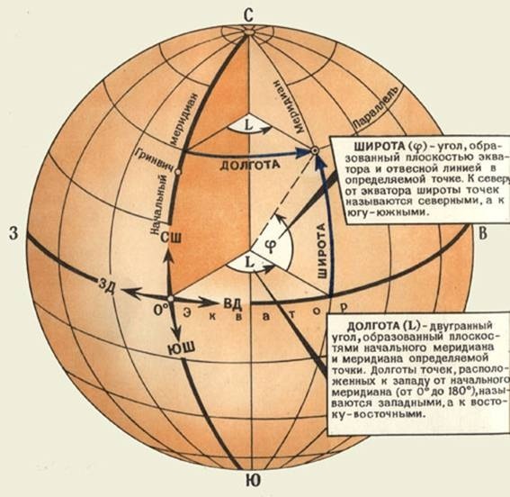 Определение координат